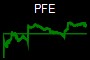 PFE